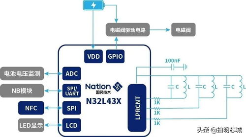 NB IoT技术在智能表计的应用方案